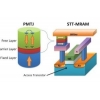 STT und Tokyo Electron entwickeln ST-MRAM-Herstellungsprozess gemeinsam